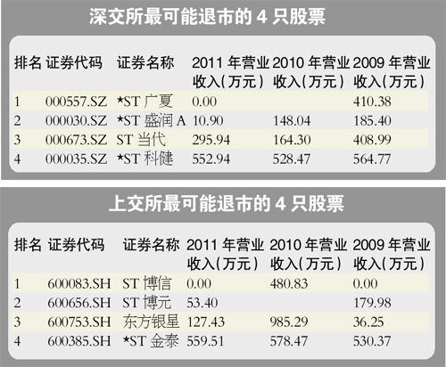 上市公司被终止上市后是不是持有该公司股票的股民的钱就全部“蒸发”了