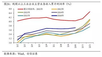 房地产股和房价有什么关系？