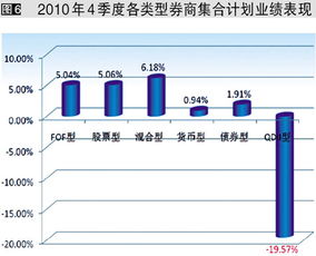 累计净值大于1就代表盈利吗？