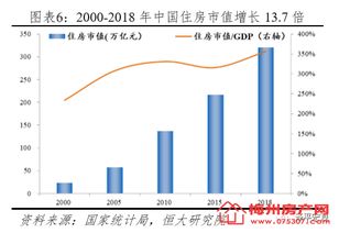 济南房产市值多少