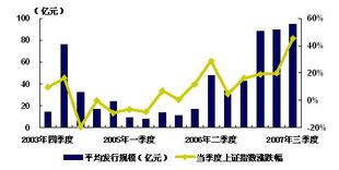 股票型开放式基金的概念？