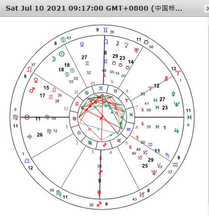 裴恩星座周运 0705 0711