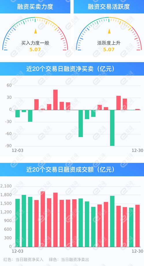 融资余额为什么有的会是0