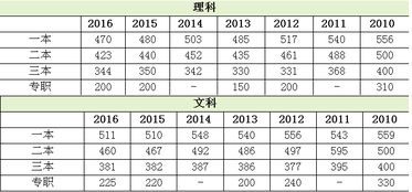 陕西省本科院校排名,最新2021（历届）陕西本科大学排名及分数线排名