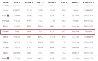 怎么在两个月挣到两万块？资本500元1