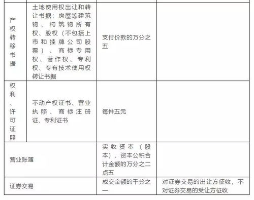 商业企业库存商品没有借方发生额.那么他的印花税是否为0