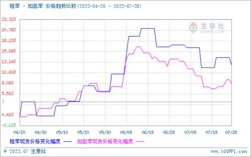 外盘原油广汇