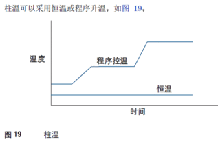 HP C18色谱柱维护保养和使用说明 厂家