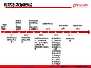 中国最凶猛的9大并购派系操控万亿金融帝国 但这次安邦被罚