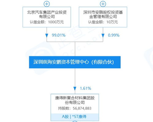 股份有限公司发起人和股东有什么区别？