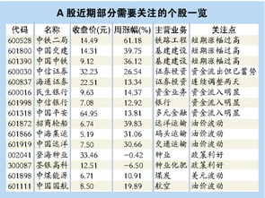 打新股票上市后什么时候解冻资金