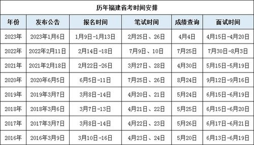 2024年国家公务员考试报名时间预测