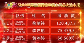 snh48计分卡怎么用(snh48收积分是如何到账的)