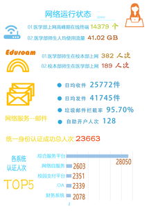 北京大学医学部信息通讯中心 