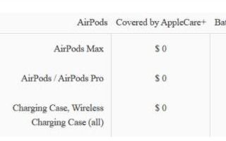 苹果中国官网公布AirPodsPro保外维修费用 更换一只耳机的价格是705元 