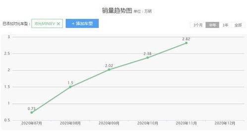 奇瑞新能源小蚂蚁,6万就可开回家,为何我不建议大家购买