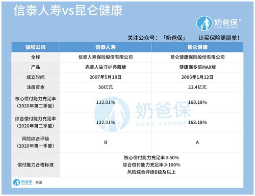 信泰人寿偿付能力怎样 (信泰保险赔付好吗)