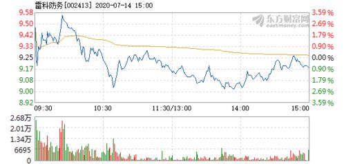 从2022年5月12到5月19日 雷科防务的股票为什么从40多直接变为10几块钱