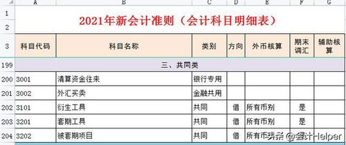 新会计准则下哪些主要会计科目处理上有变化