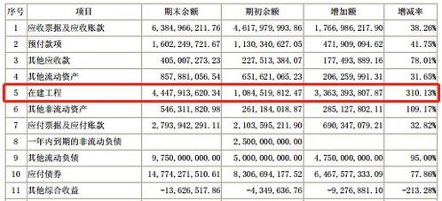 康美药业送5转5，我的账户上为什么股数没变，资金还少了