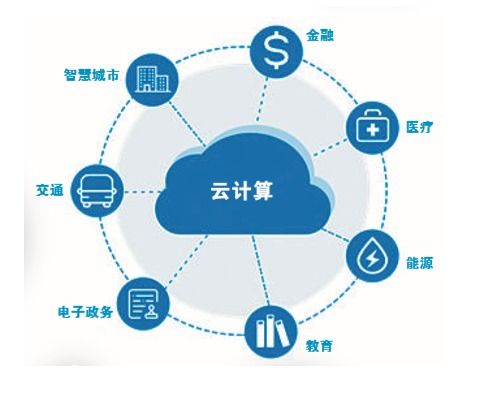 云计算技术发展方向是什么 云计算技术的特点有哪些