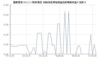 非经常性损益包括哪些项目？