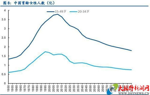 我国男女人口结构正在改变, 一个特殊的时代来临