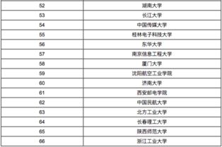 电子信息工程大学排名前100 电子信息排名