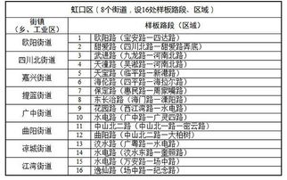 上海这448处样板路段 区域,路不能乱走 非机不能瞎开 快来看你家附近哪里高亮