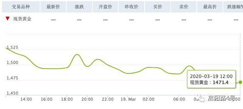 黄金还能涨多少