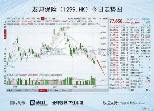 比如这只港股是3块钱的话，最低要多少钱？