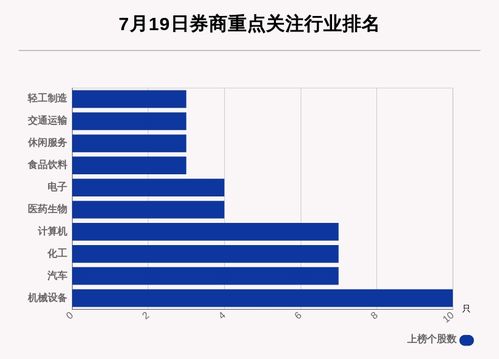 601668中国建筑股吧