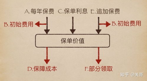 买保险，为什么很多人不建议买“万能险”(为什么万能型保险不能贷款)