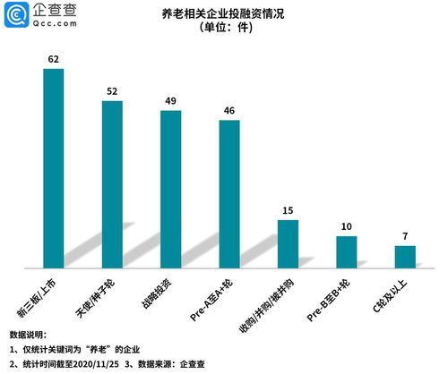 80家养老概念公司营收增长 养老产业或将进入黄金发展期