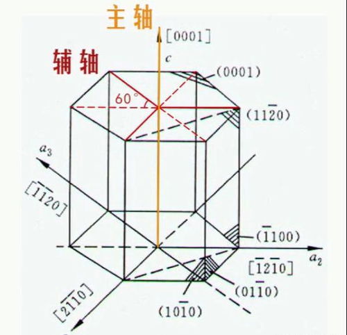 雪花为什么是六角型的，不是五角或八角型的?