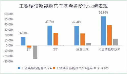 基金一季度持仓什么时候公布