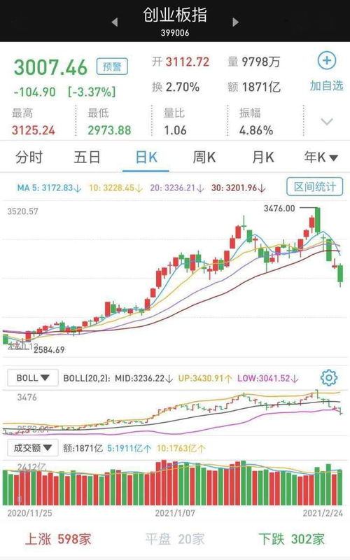 沪指下跌1.00%，传媒板块遭受领跌