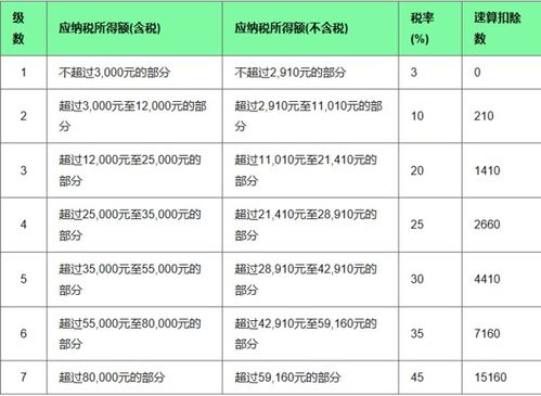 工资10000交多少个人所得税-图1