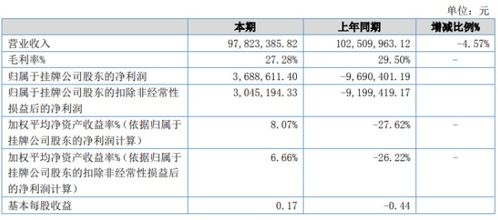 降低成本怎么写