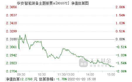 华安智能装备主题基金什么时候可赎回