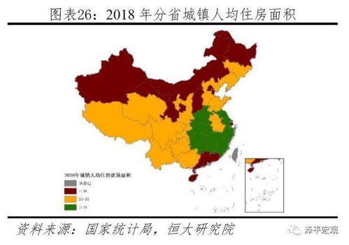 中国住房存量测算报告