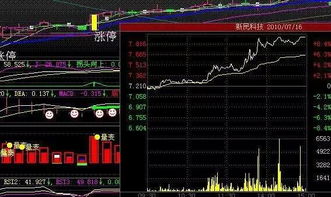 连续上涨3、4天，却没拉涨停，这种股票该怎么办？