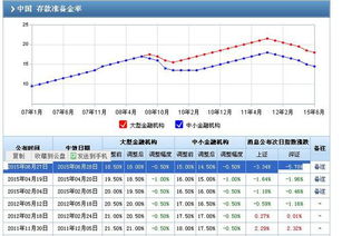 法定存款准备金率是什么意思?