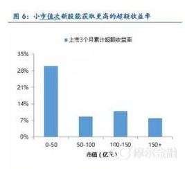 低价位融资股票好吗