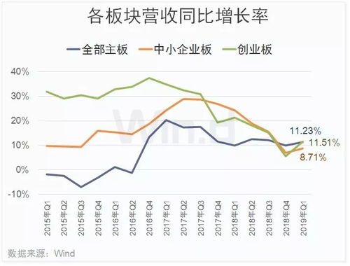 投资组合管理是什么？