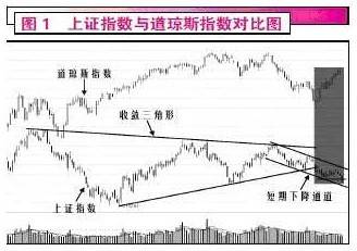 今年4月份到6月份 股指为什么一直跌 什么原因