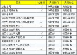 栋号长岗位的职责理解