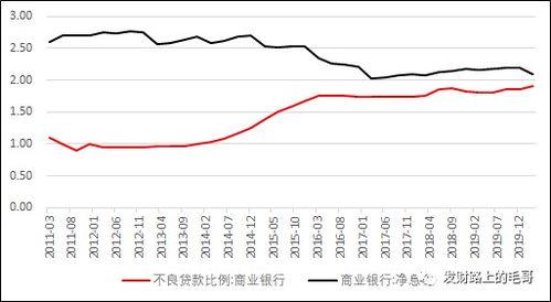 利率的变动对企业、储户、社会经济有什么影响?