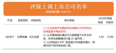 光大同创：2023年净利润最高预测为1.73亿，获得机构评级新预测