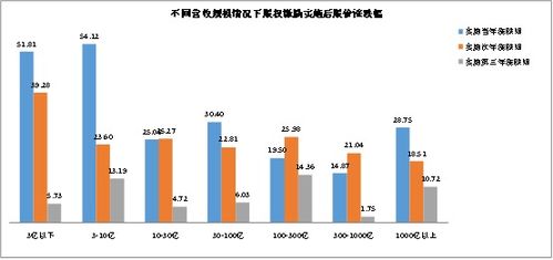 业绩如何影响股价？